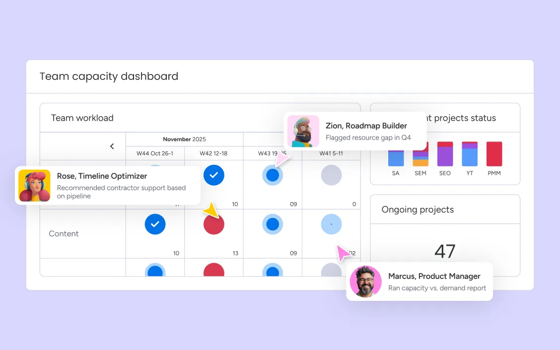 ai-powered capacity forecasting dashboard monday.com