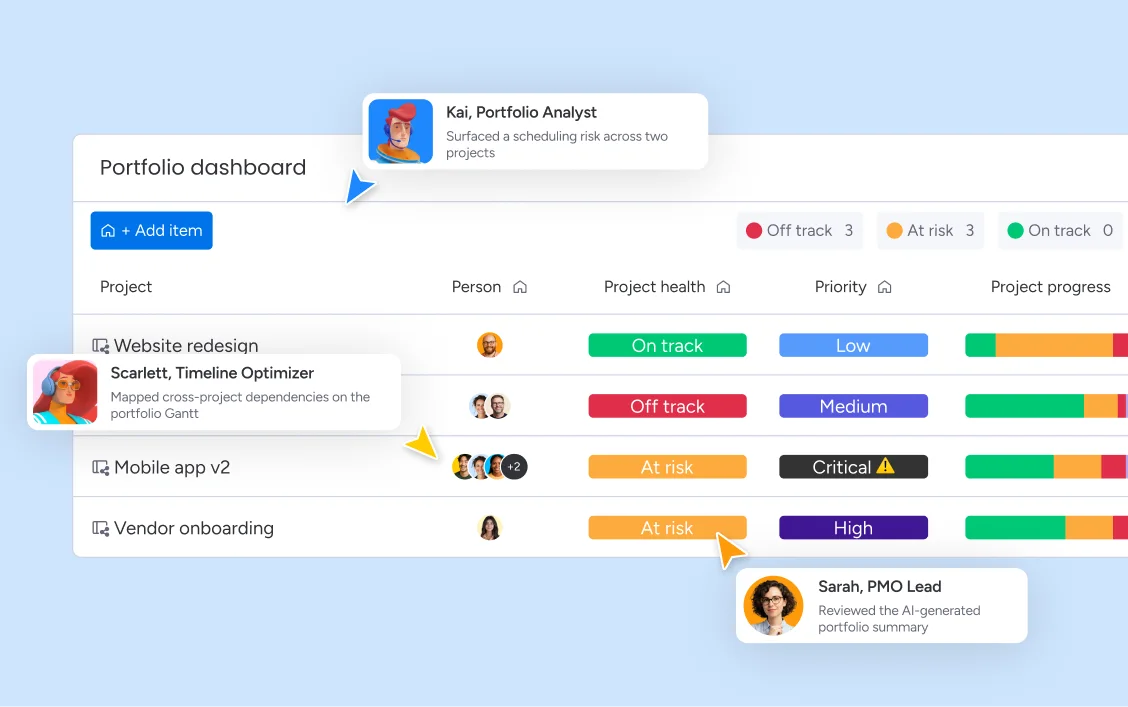 ai project portfolio management dashboard monday.com