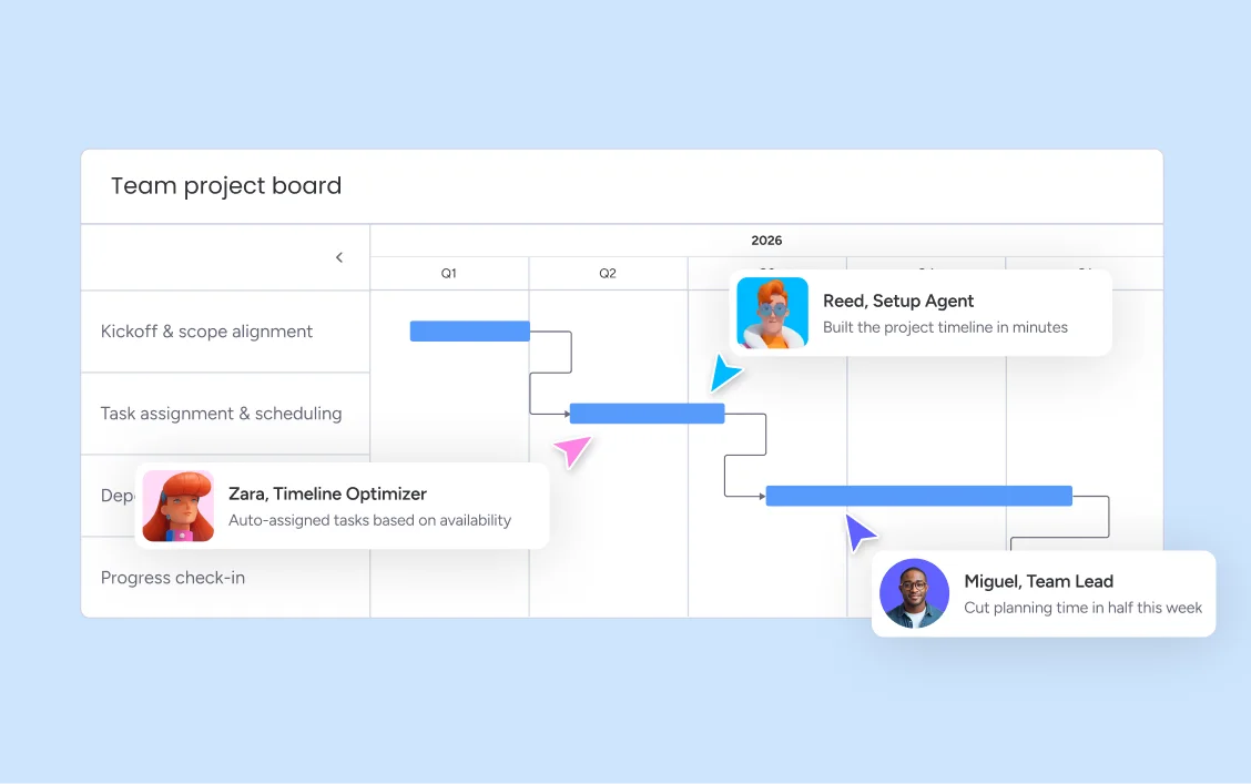 AI task automation on monday.com