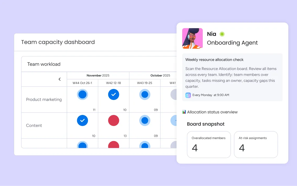 ai resource management automation monday agents