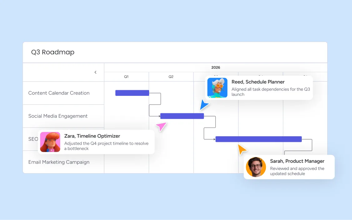 ai project scheduling with gantt chart and timeline view