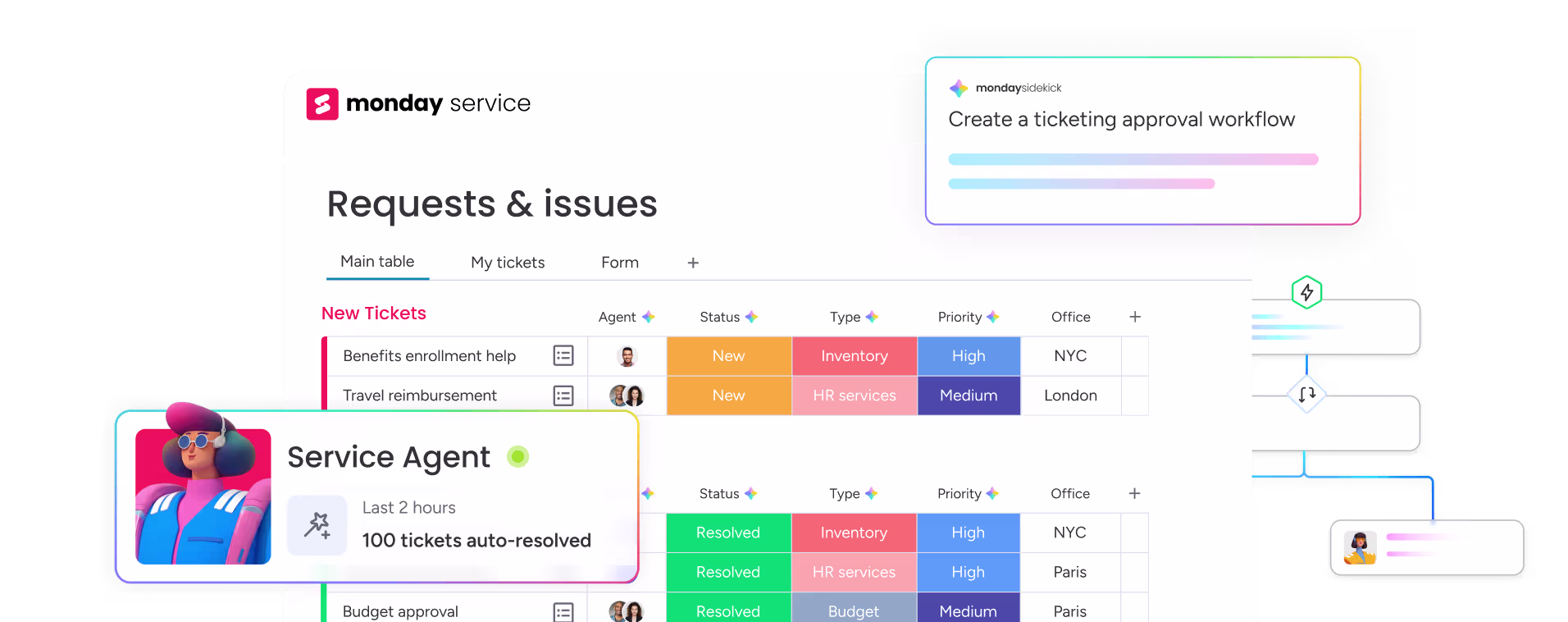 ai product suite work management
