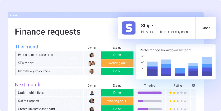 Finance requests board, a finance overview dashboard and a Stripe notification