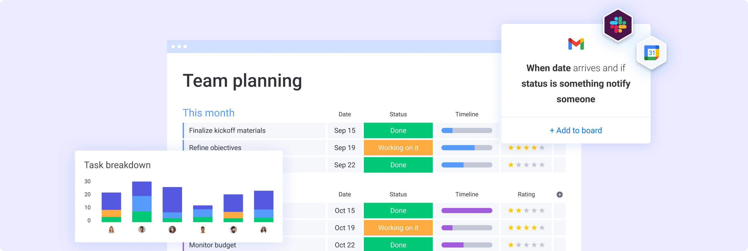 Teamplanungs-Board, Aufgabenübersichts-Dashboard und Benutzer-Update mit Antworten der Teammitglieder