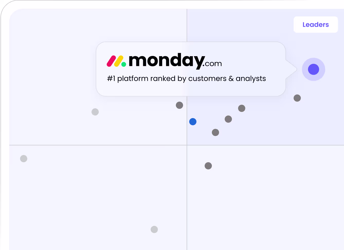 monday.com vs Trello comparison