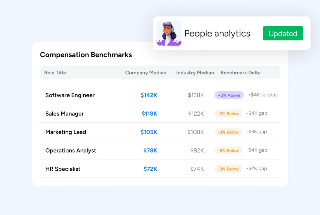 build People Analytics Agent in monday.com