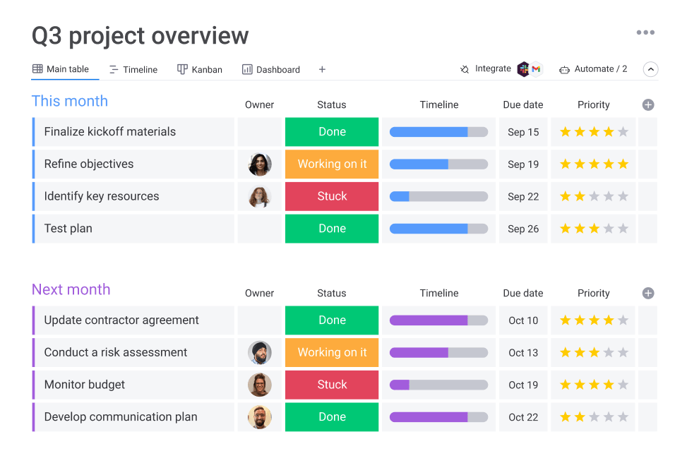 monday.com board with multiple integrations