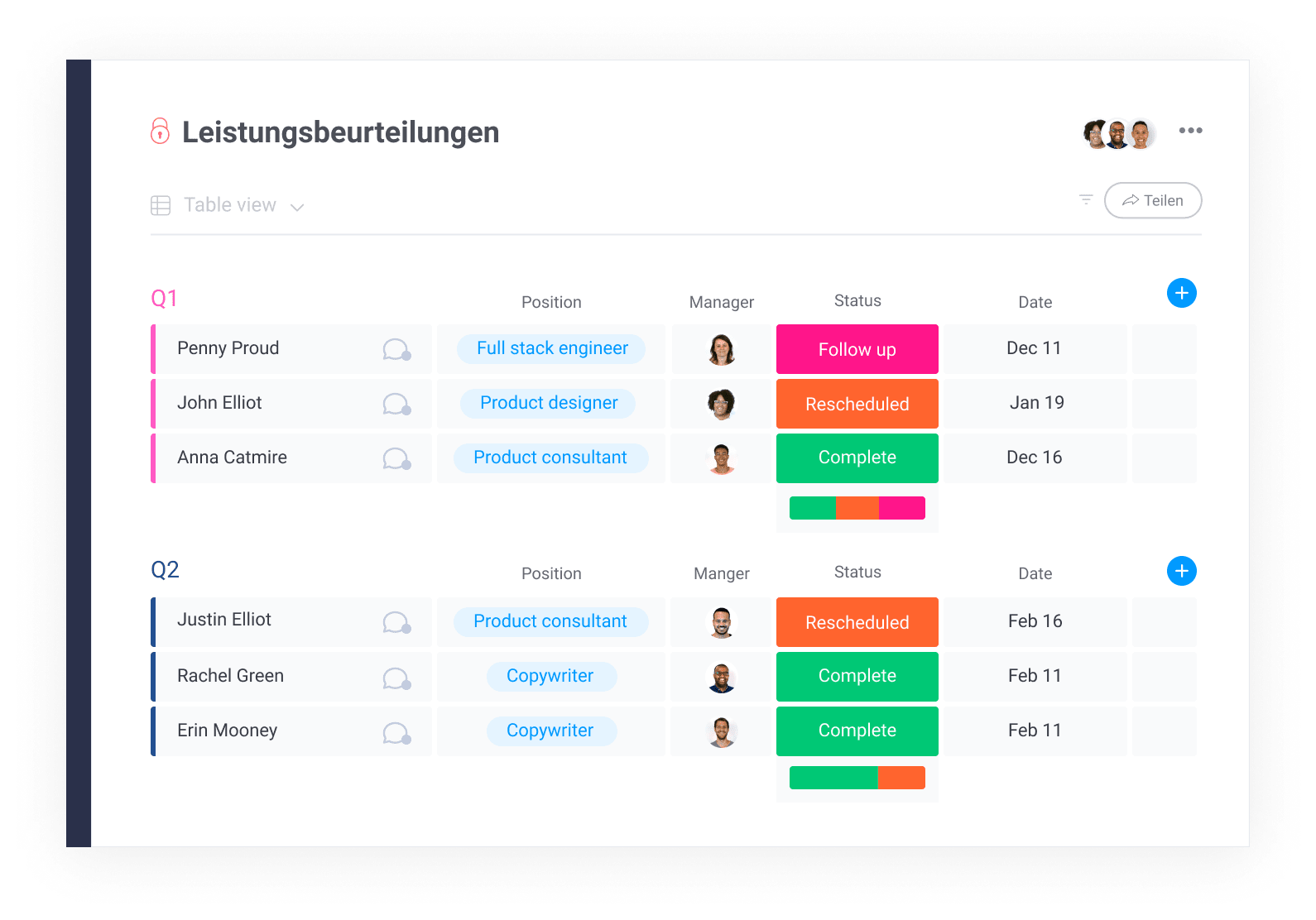 monday.com Board für den Einsatz in der Leistungsbeurteilung