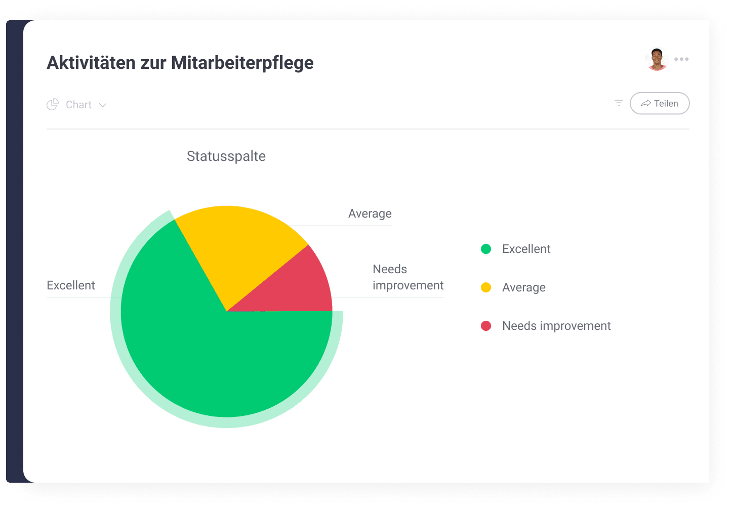 Dashboard für den Einsatz in der Mitarbeitermotivation