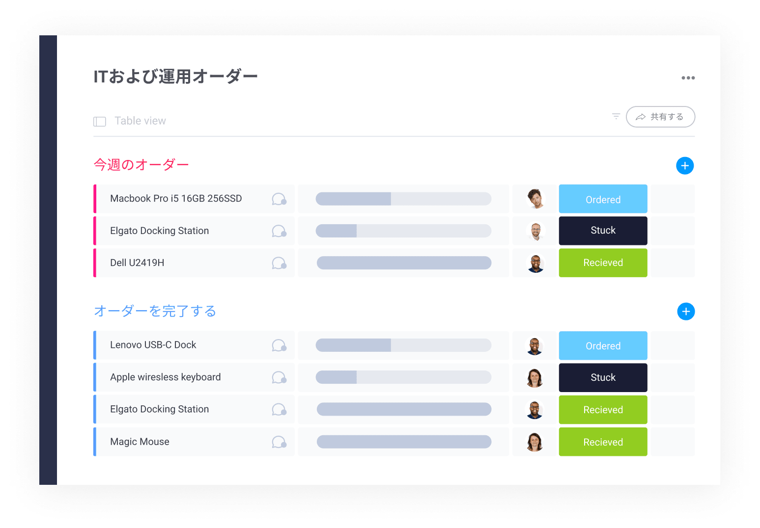 It管 理ソフトウェア Monday Com It管 理ソフトウェア Monday Com