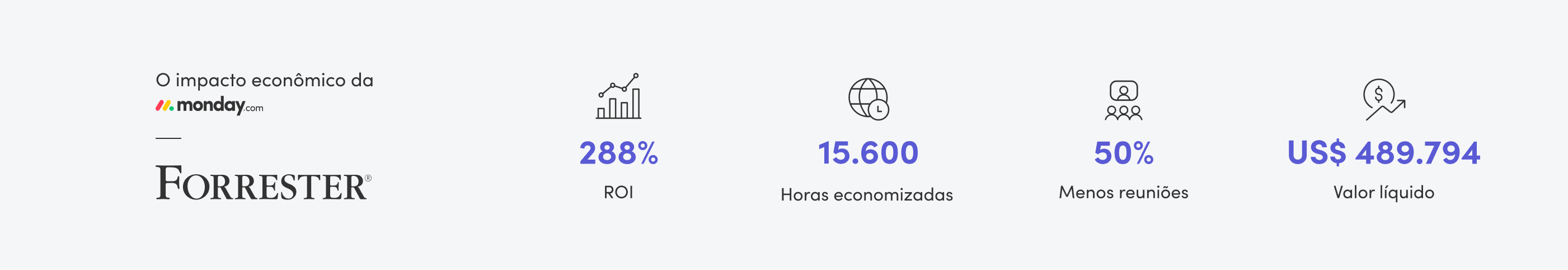 Software de gestão de projetos | monday.com