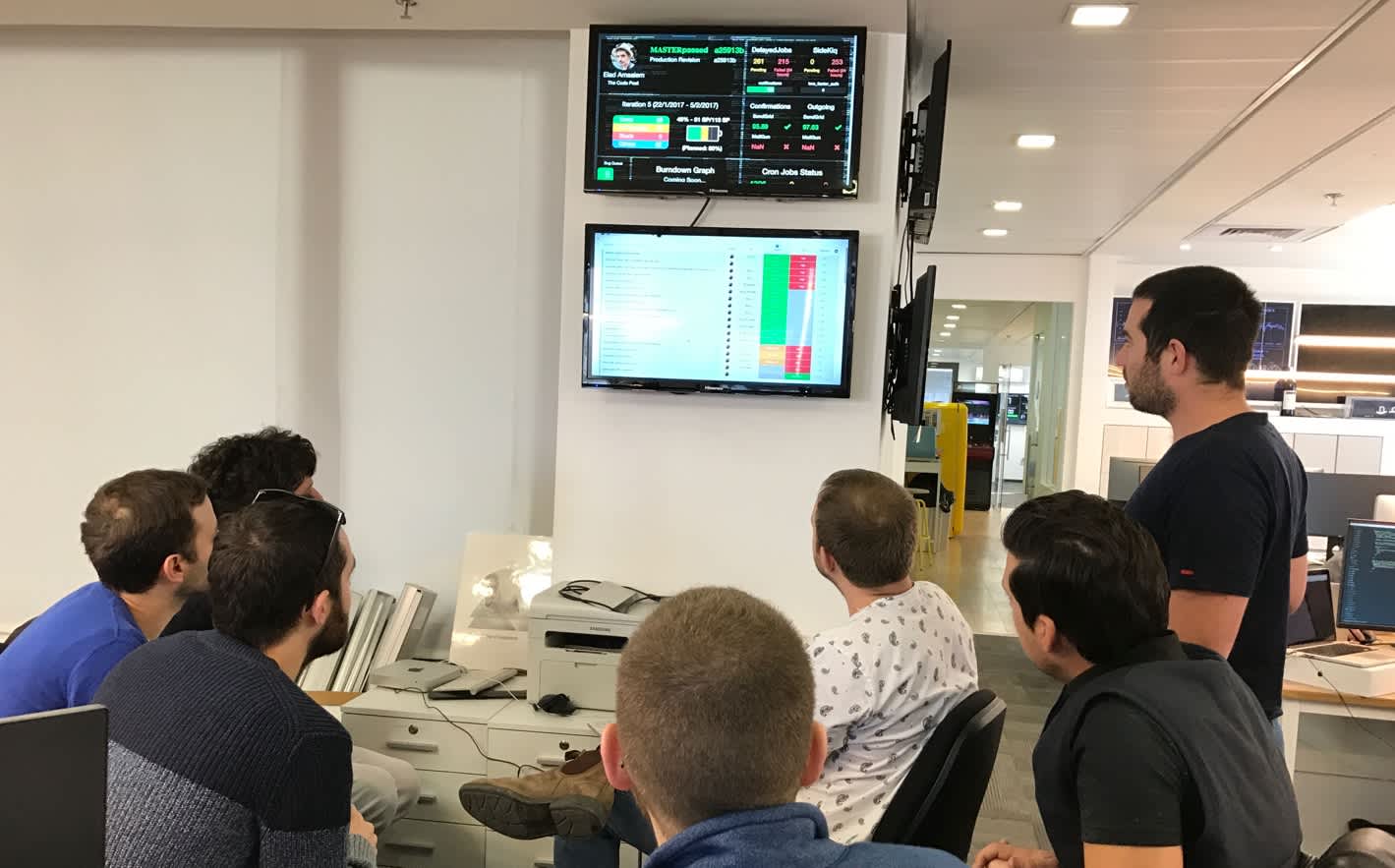 Daily Scrum Meeting 