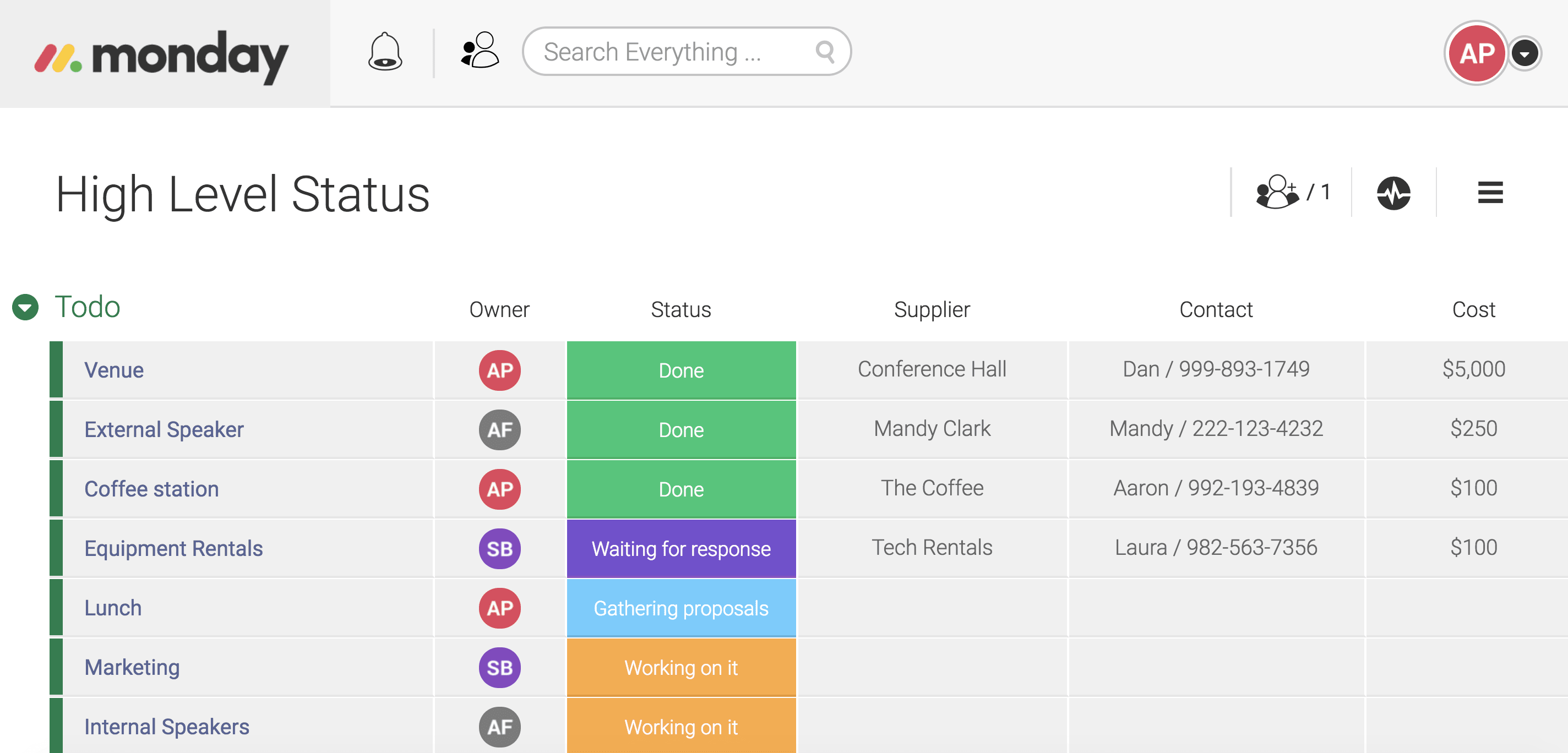 event high level board management template filled