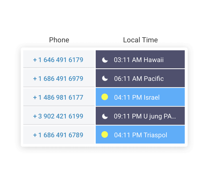 Localtime 2x