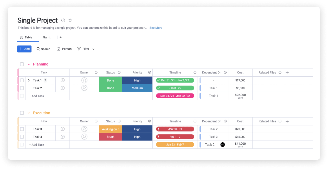 Template For Project Management Executive Summary Creation