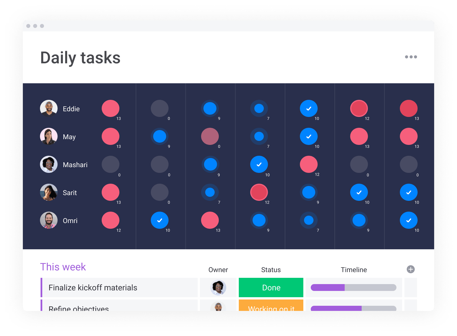 Simple board workload
