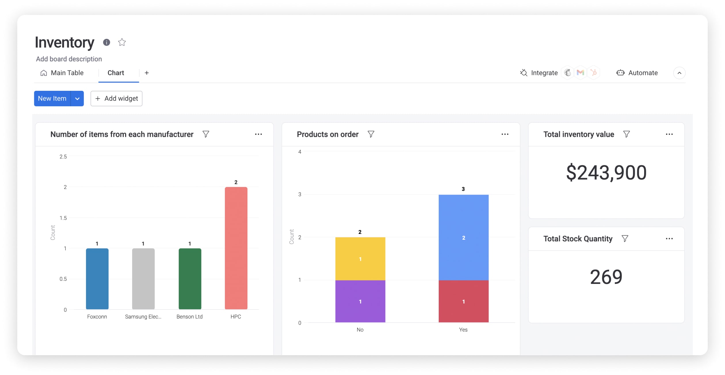 Small Business Inventorydashboard view