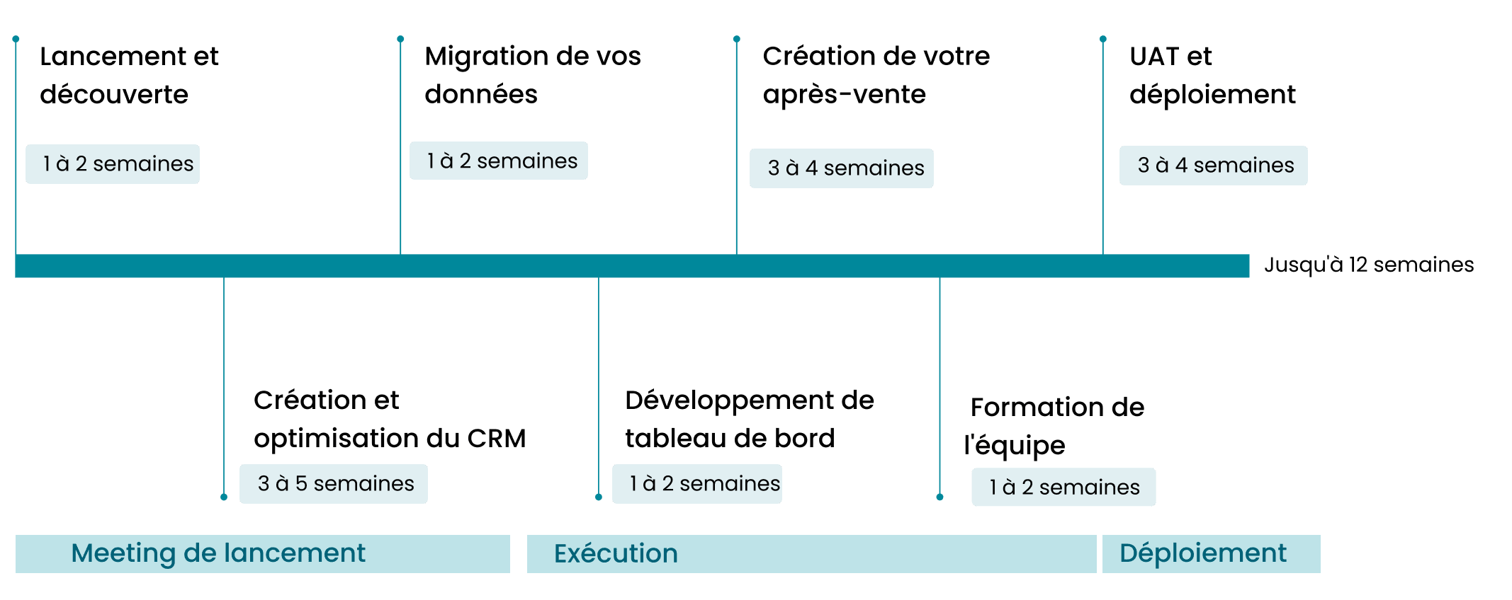 Advanced crm FR