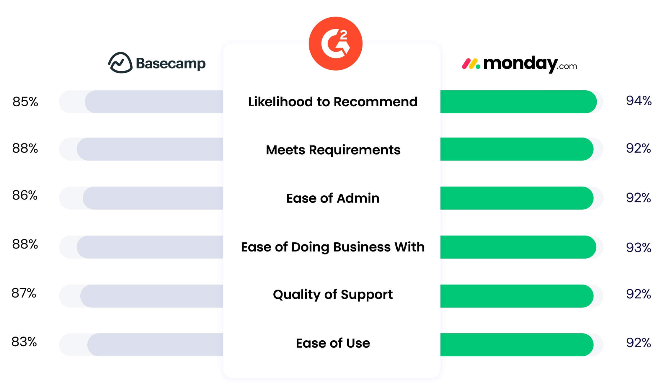 Basecamp comparison
