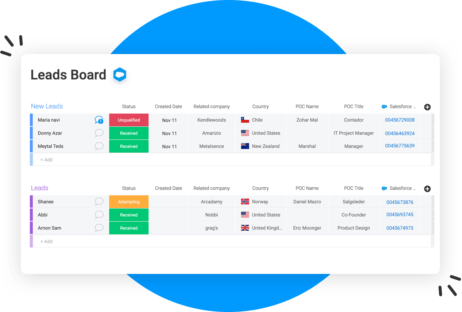 salesforce mondayboard