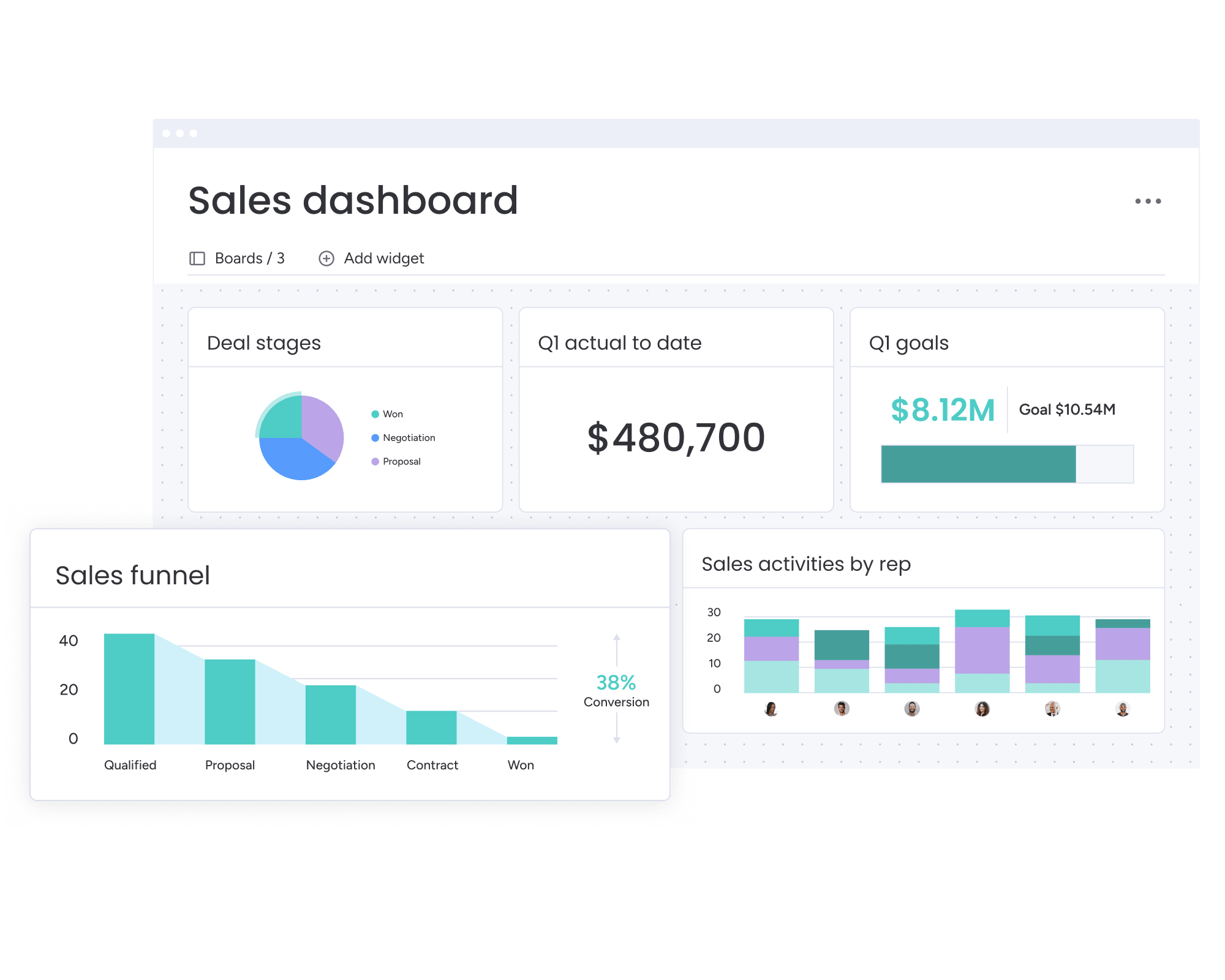 grid dashboard updated