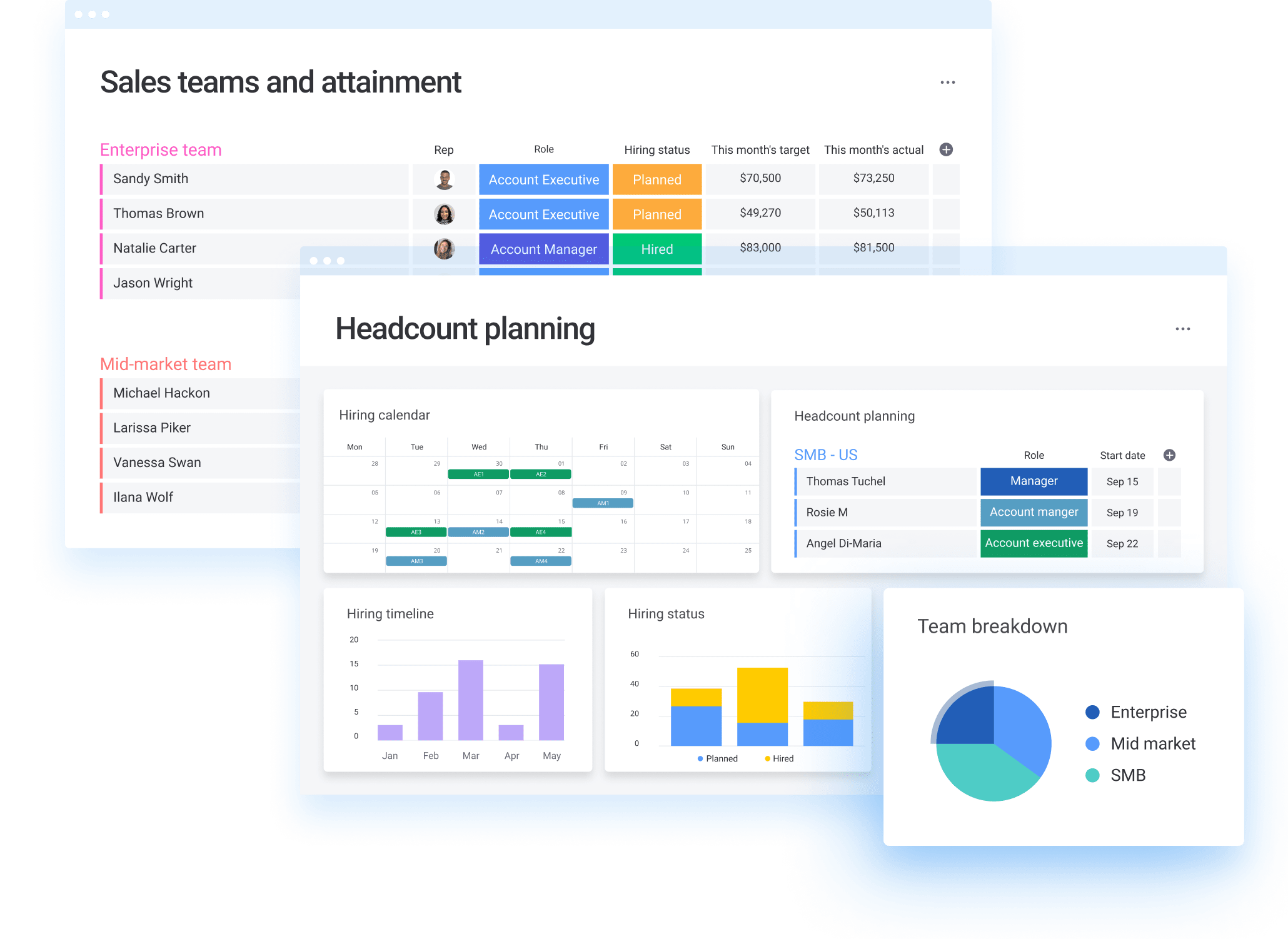 mobile Sales operations