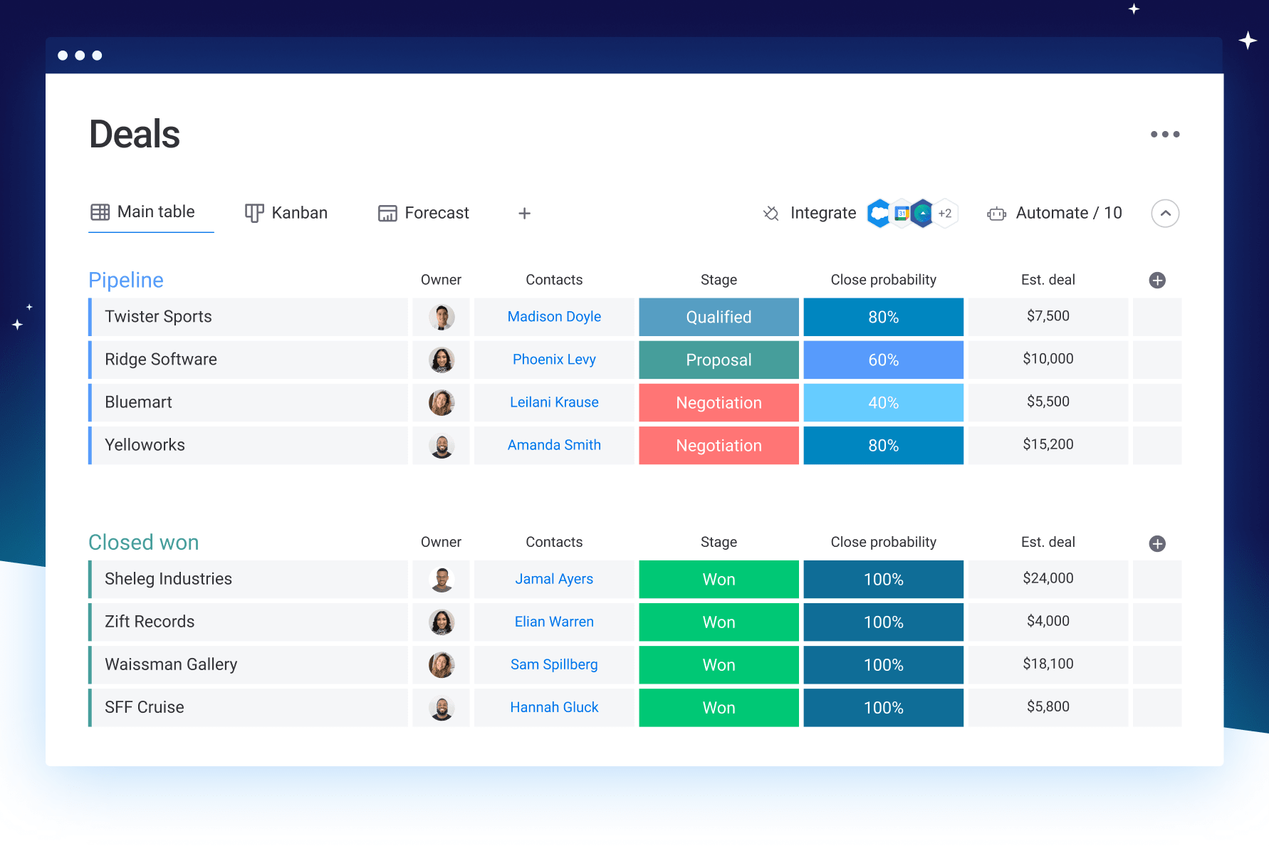 Teamgate vs Pipedrive vs Monday A Detailed Comparison