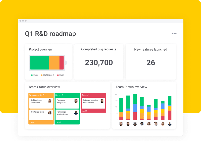 2 Dashboard