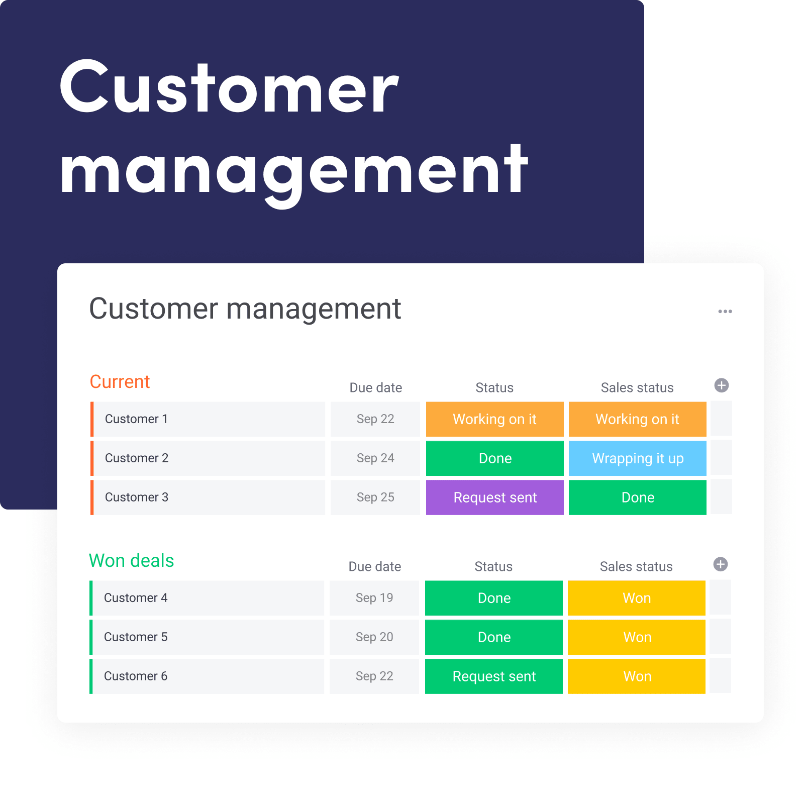 3 Customermanagement