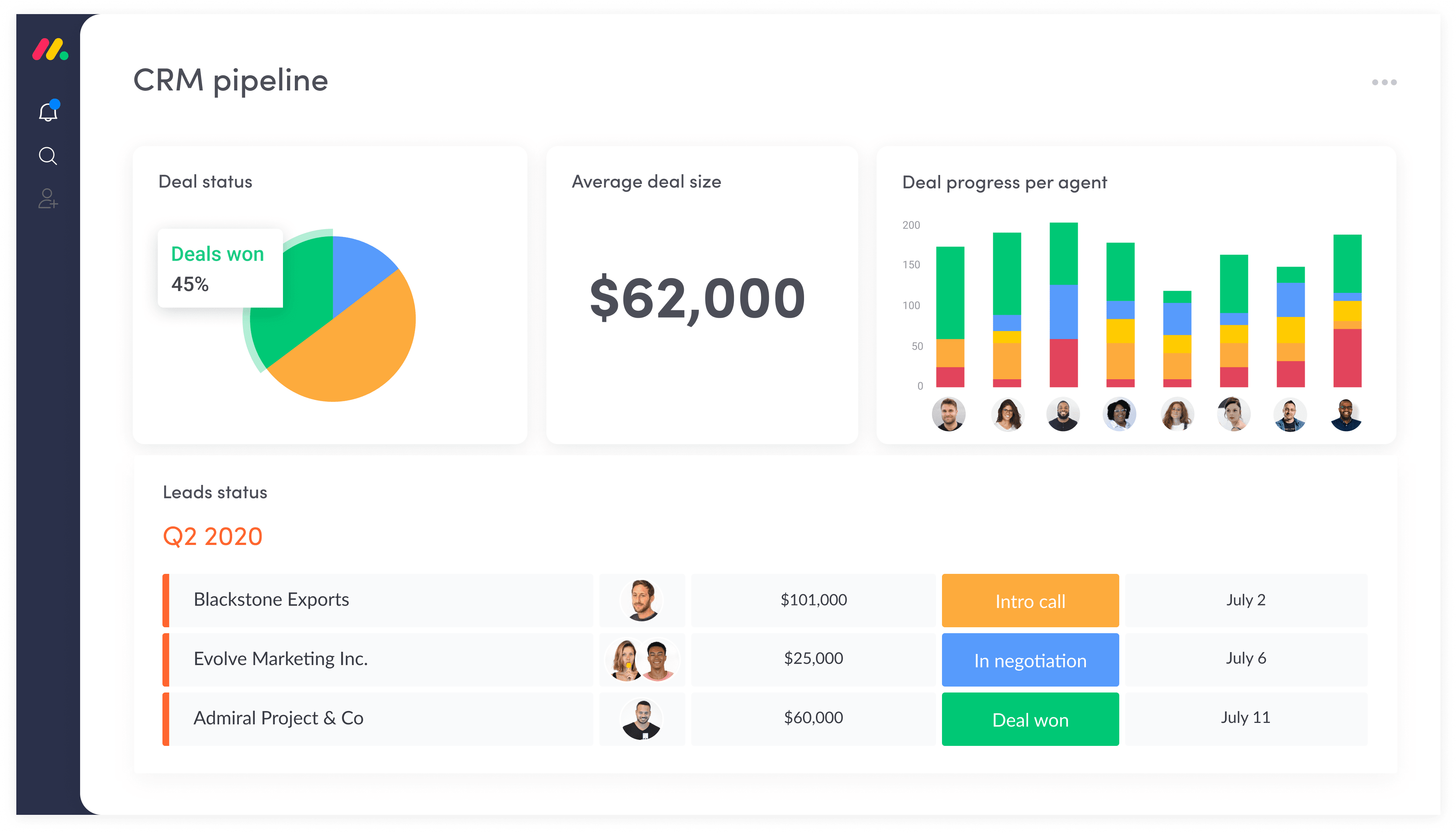 Centralize Your Sales Data with monday.com's Sales Management Software