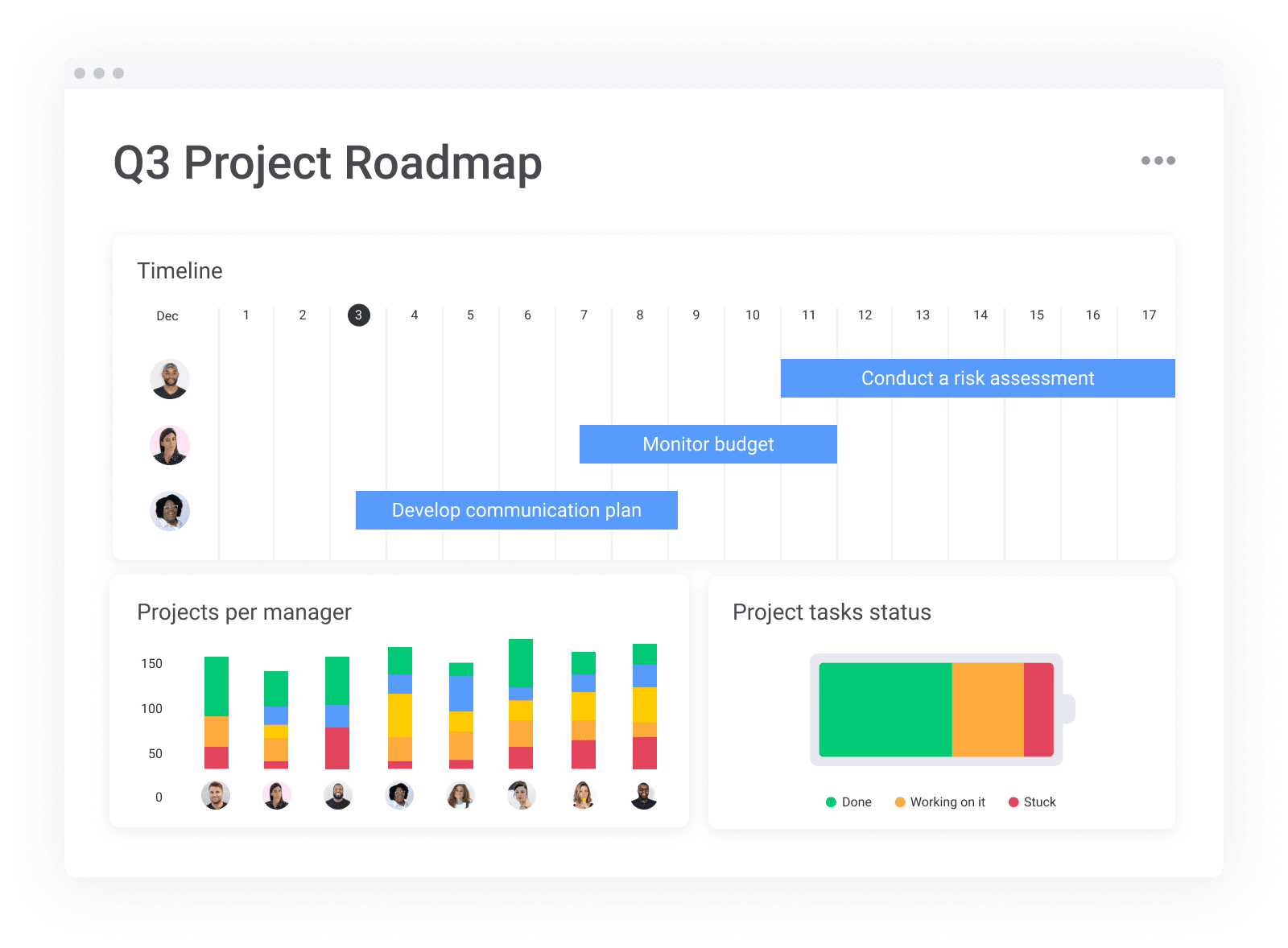 Project Monitoring Board