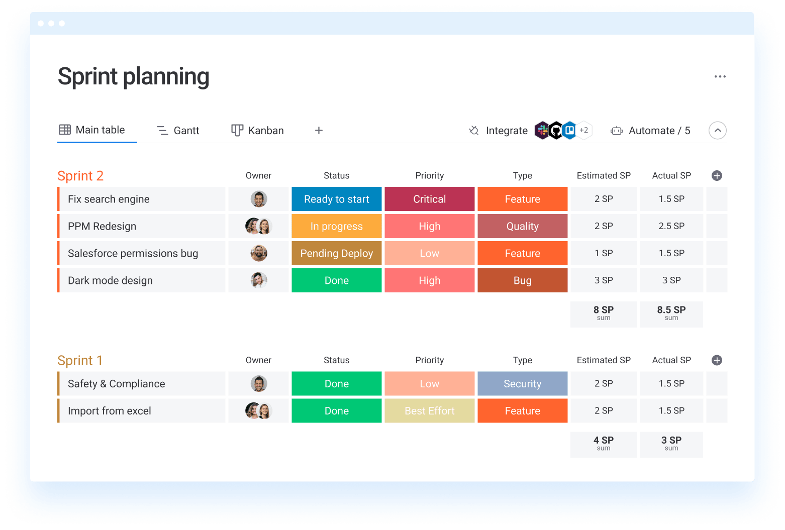 Sprint planning dev