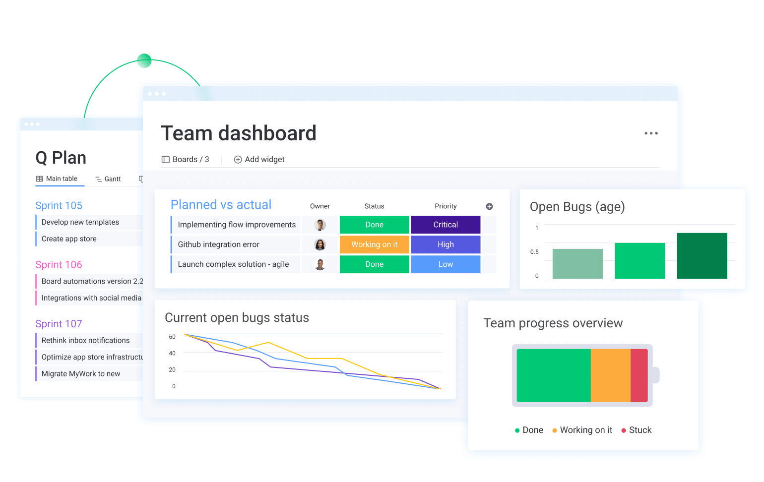 Team dashboard