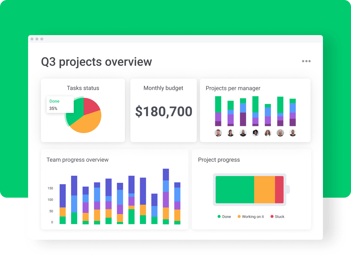 projects overview insights