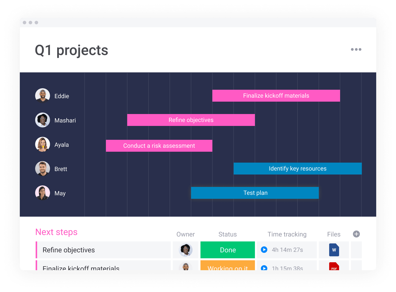 Project Planning Board