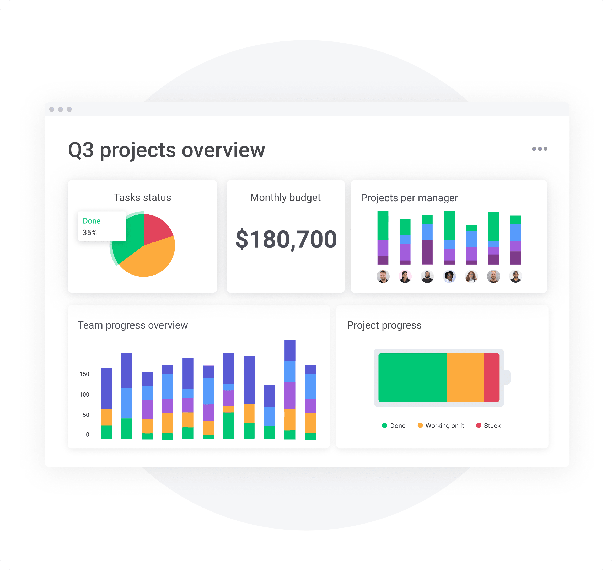 Analyze progress project management