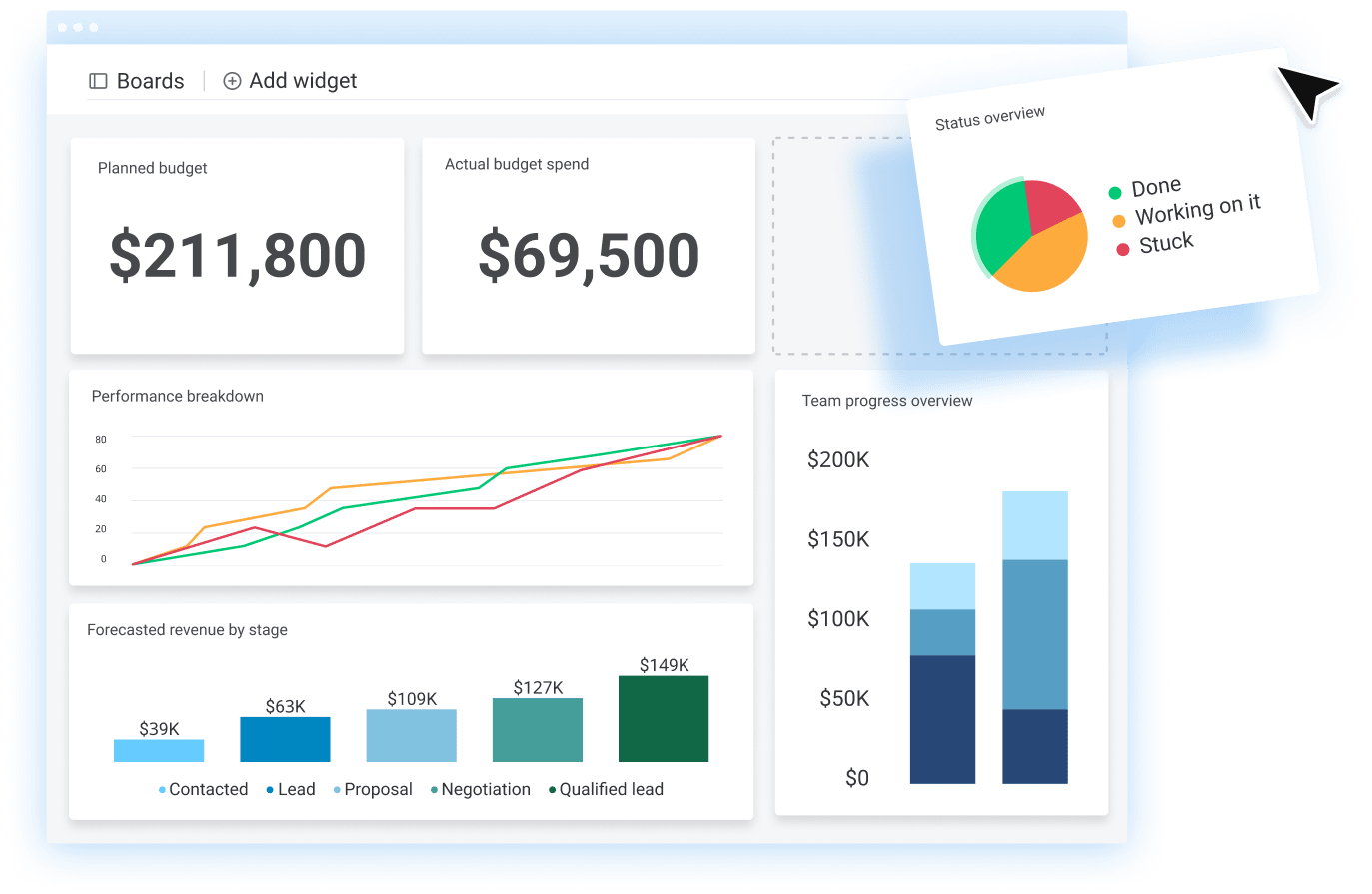 Project dashboards projects