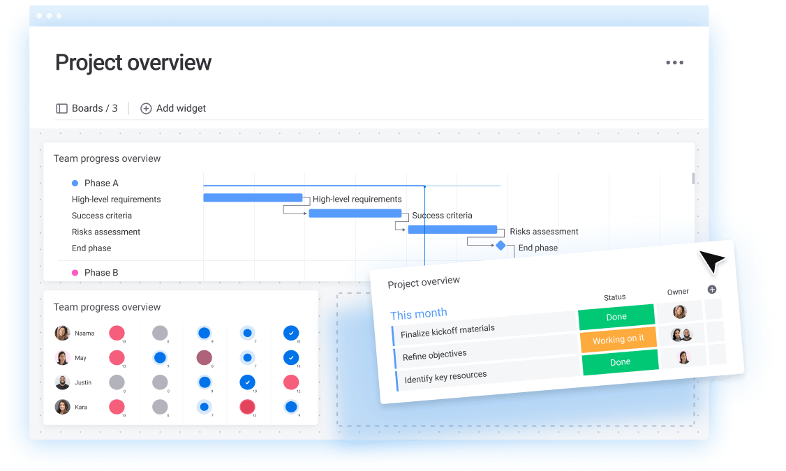 Track and optimize projects