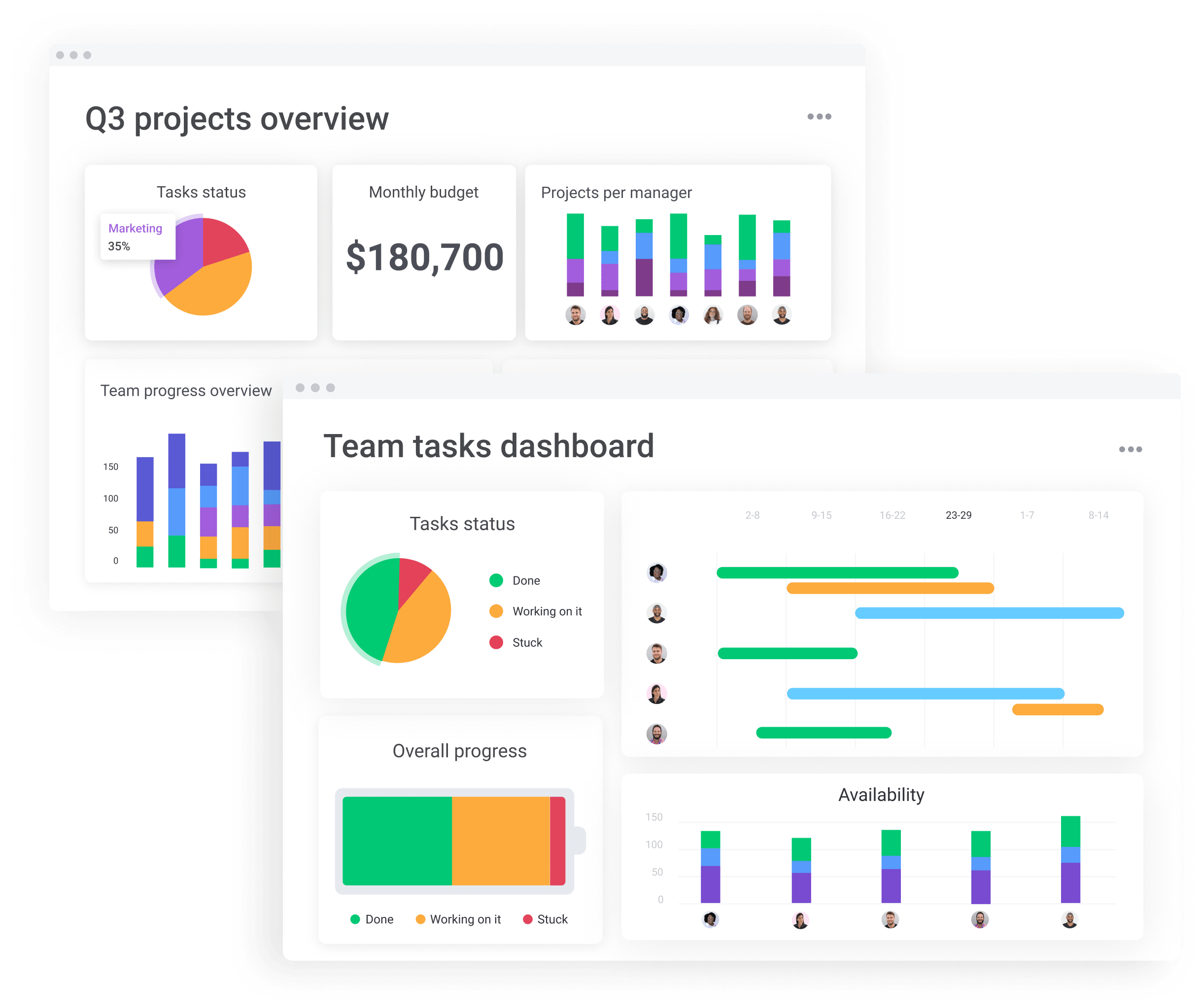 dashboards task management