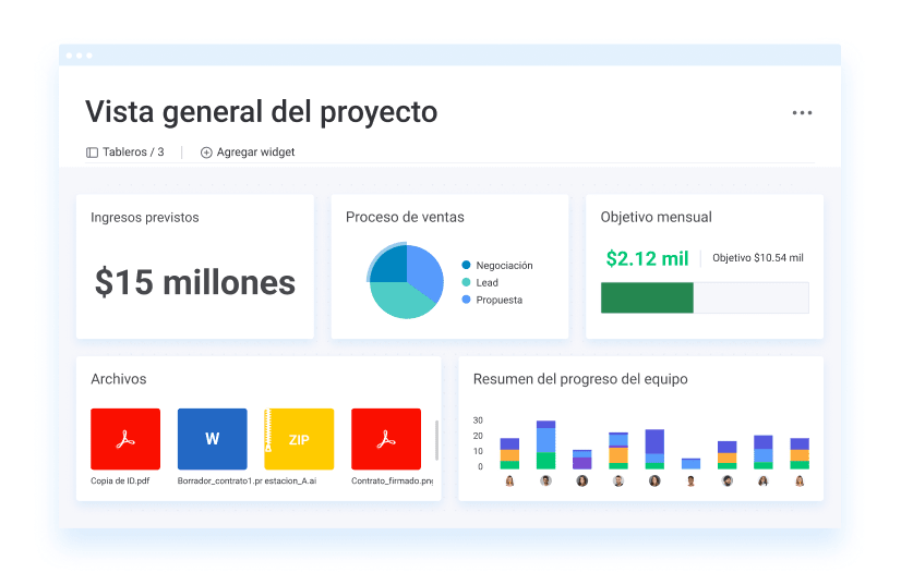 ES Business management