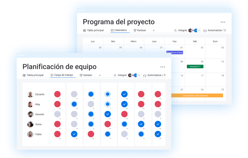 ES Resource scheduling