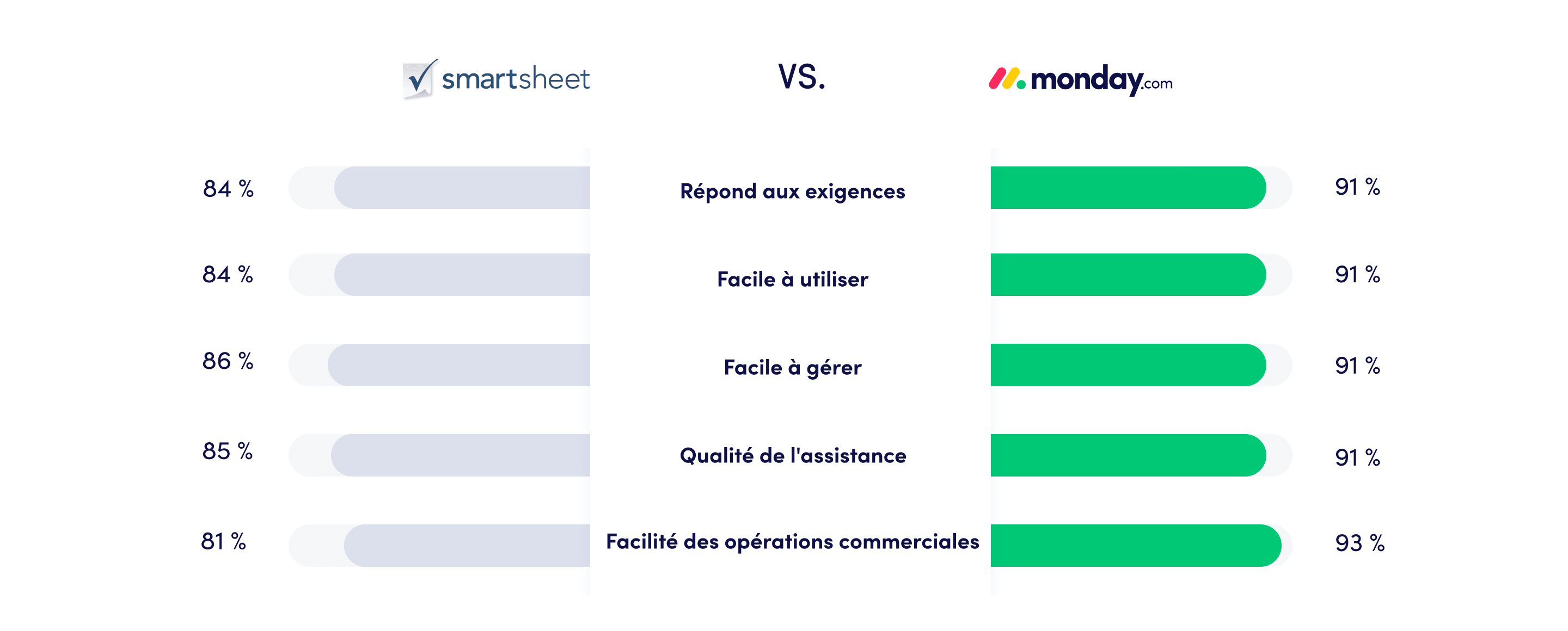 ES Smartsheet