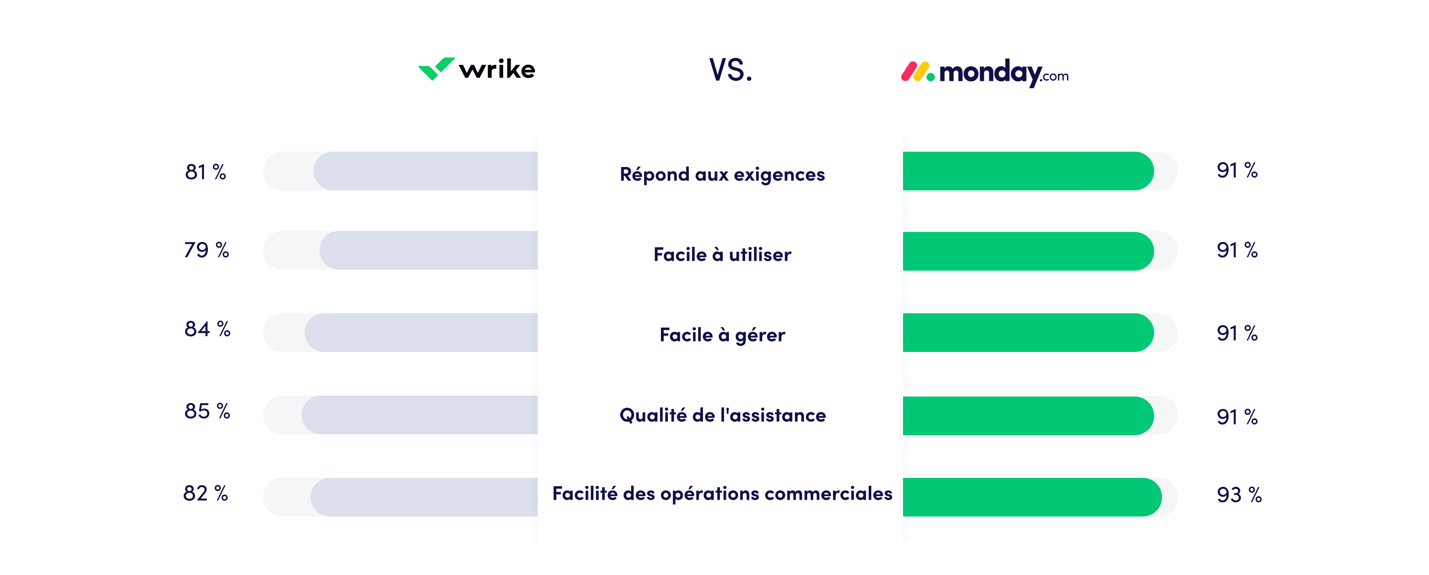 ES Wrike