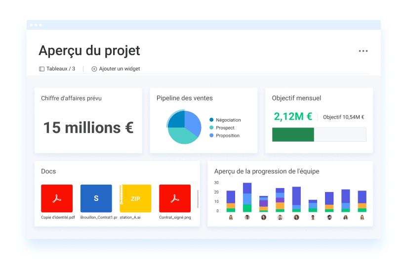 FR Business management