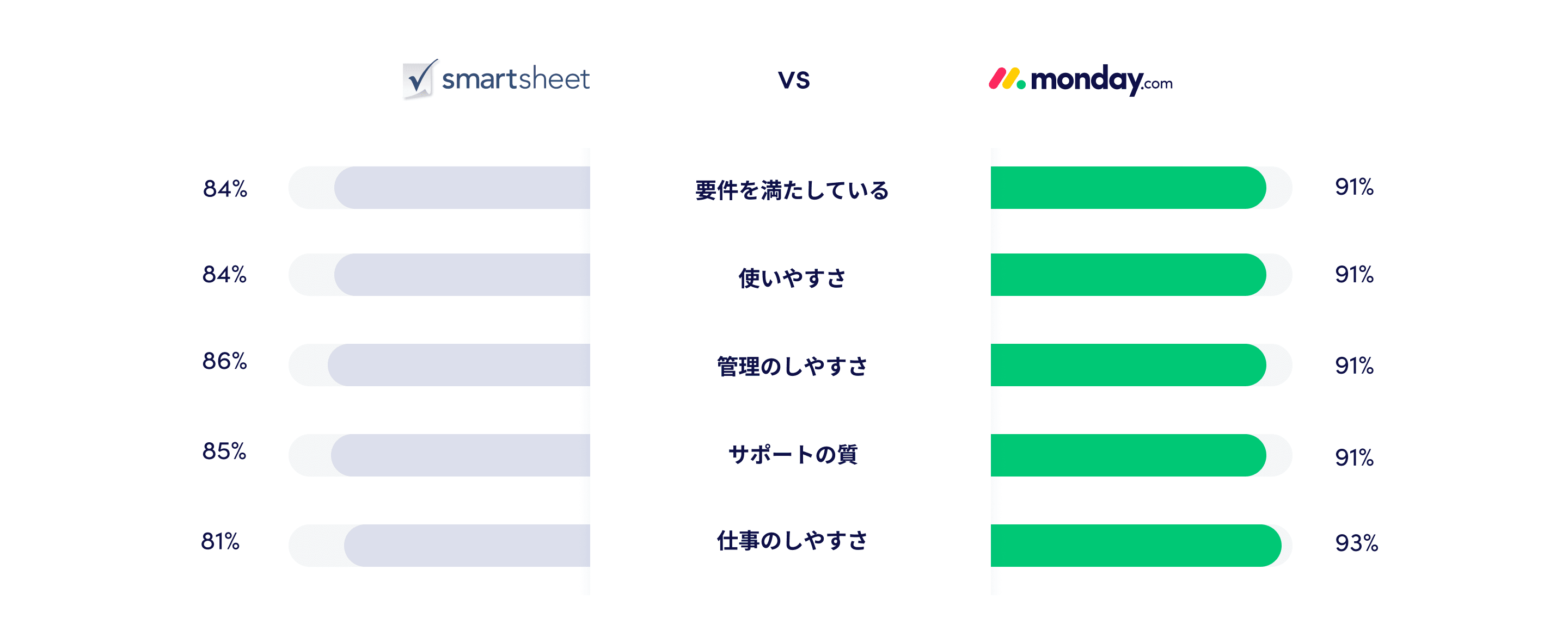 JA Smartsheet