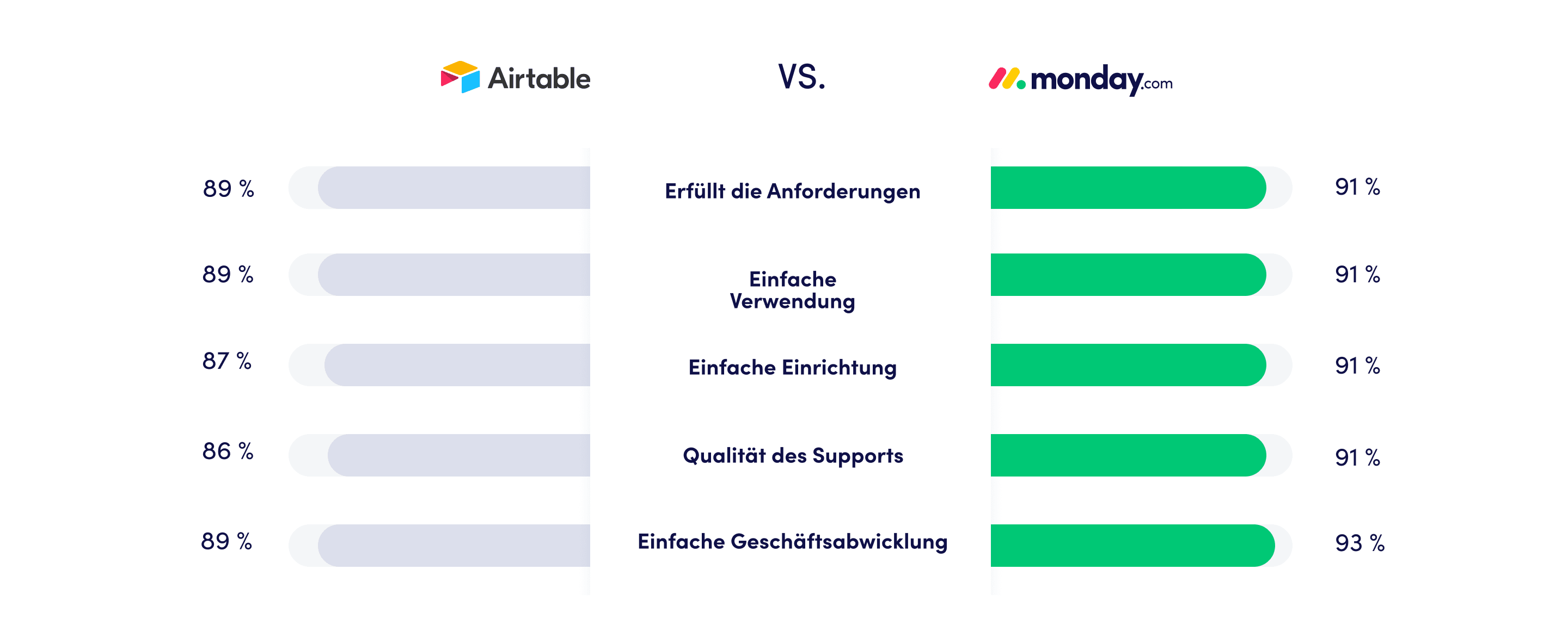 Airtable german