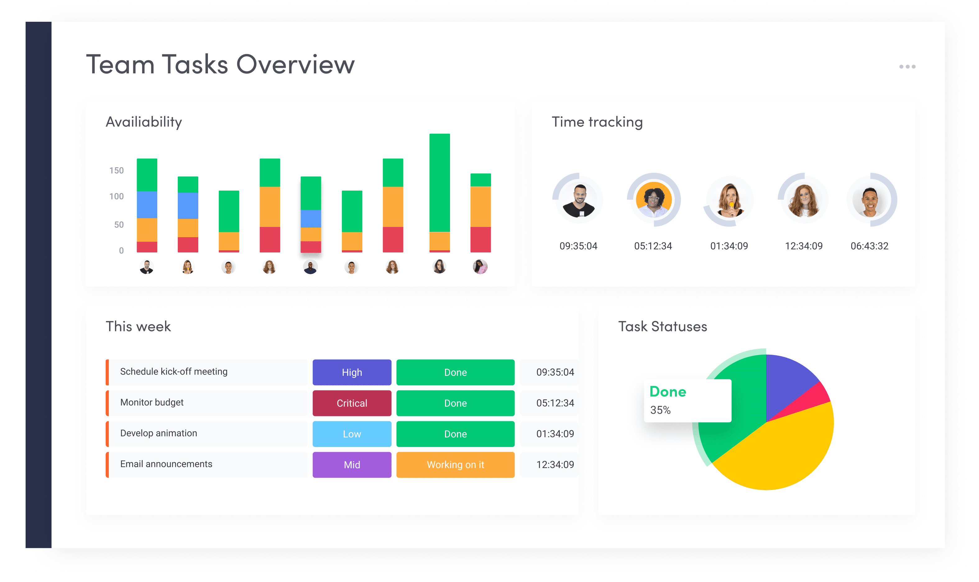 dashboard Teamtasksoverview