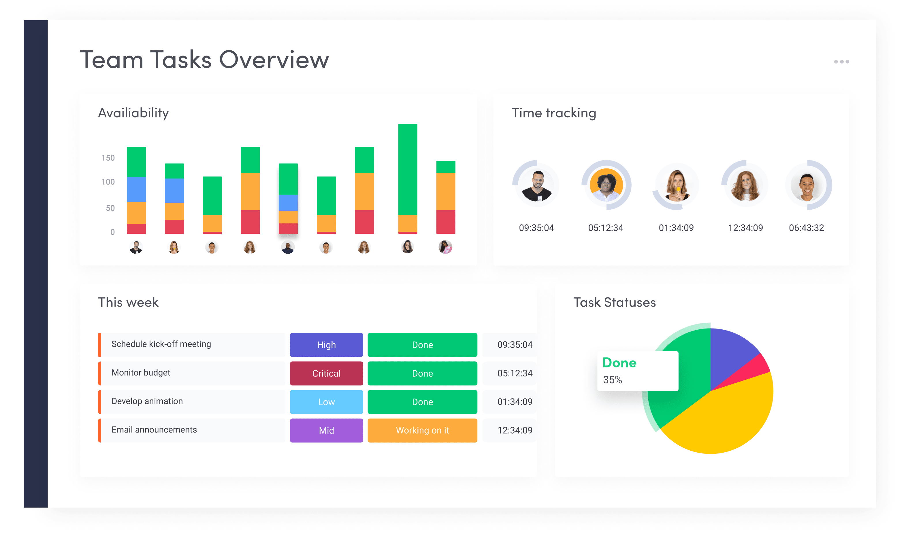 Task Management Dashboard Vrogue co