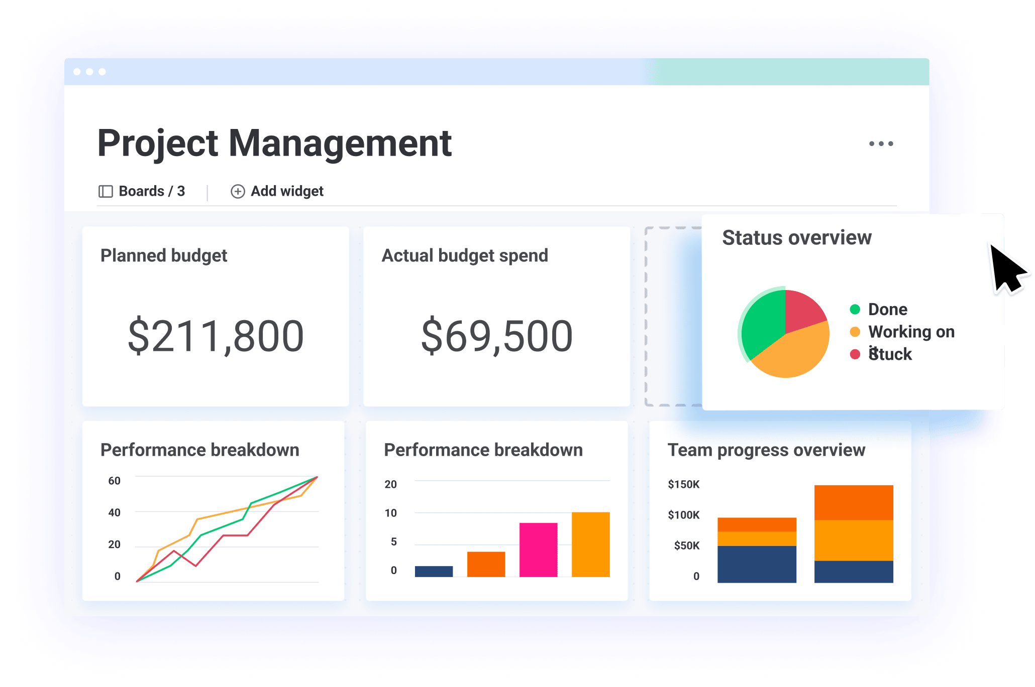 Project dashboards projects
