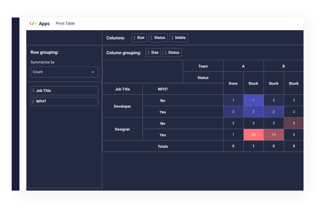 online pivot table: use data